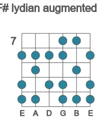 Guitar scale for F# lydian augmented in position 7